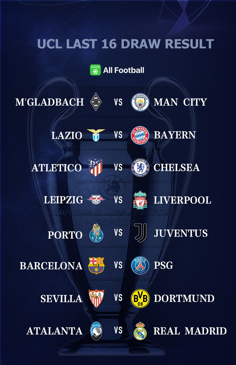UEFA Champions League Last 16 draw results...its Barca vs PSG - Daily ...