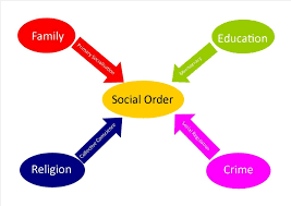 RELIGION AND SOCIAL ORDER RELIGION AND SOCIAL ORDER
